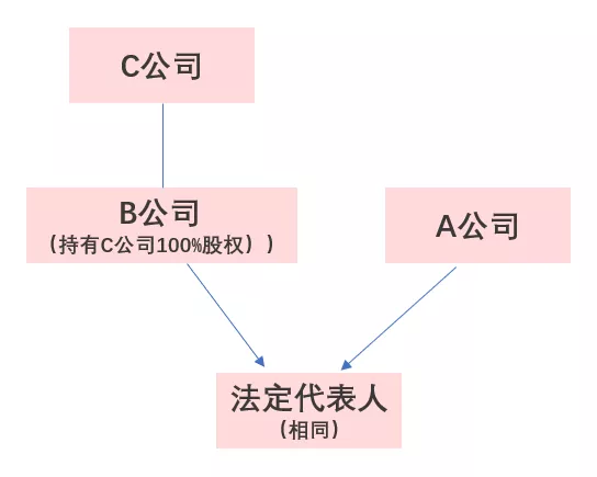 探究关联企业法律界定的标准与实务应用