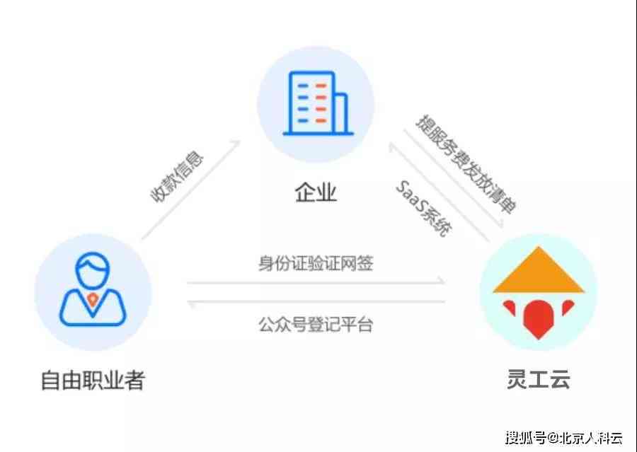 '企业关联公司灵活用工管理与优化策略研究'