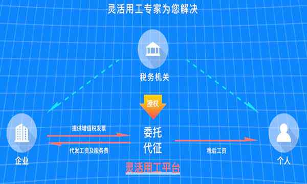 '企业关联公司灵活用工管理与优化策略研究'