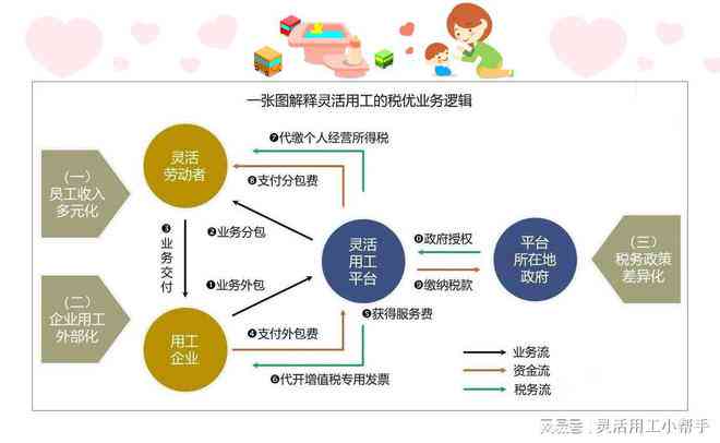 '企业关联公司灵活用工管理与优化策略研究'