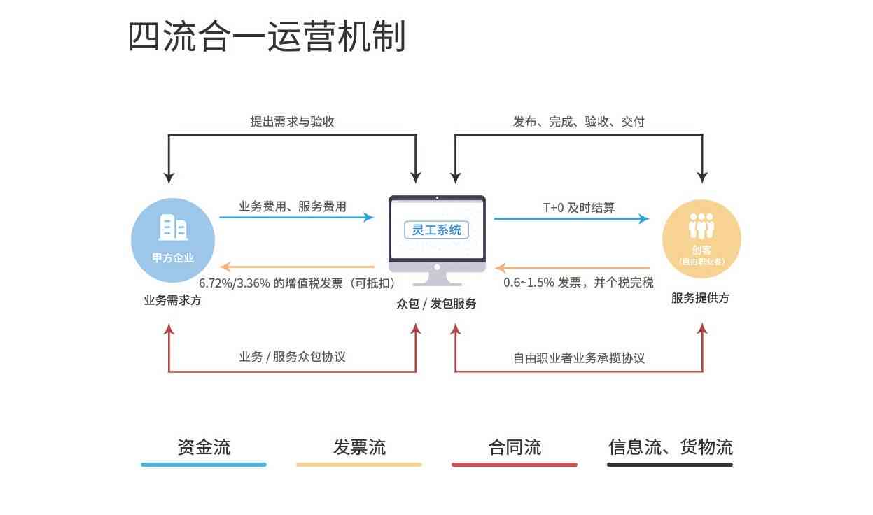 '企业关联公司灵活用工管理与优化策略研究'