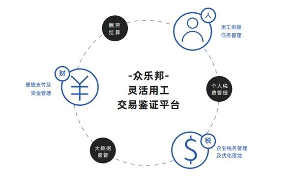 '企业关联公司灵活用工管理与优化策略研究'