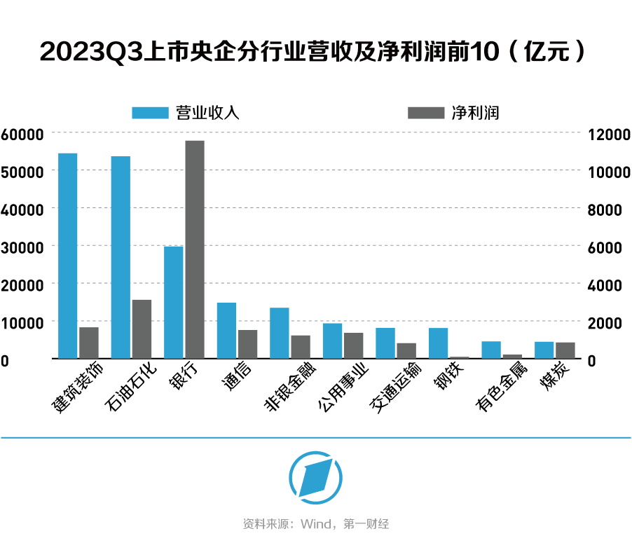 2023年AI财经数据分析：前十个月核心洞察与趋势报告