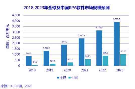 2023年AI财经数据分析：前十个月核心洞察与趋势报告