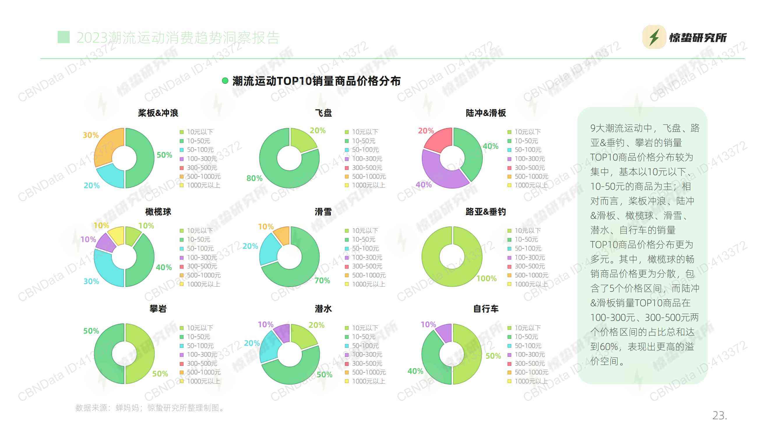 2023年AI财经数据分析：前十个月核心洞察与趋势报告