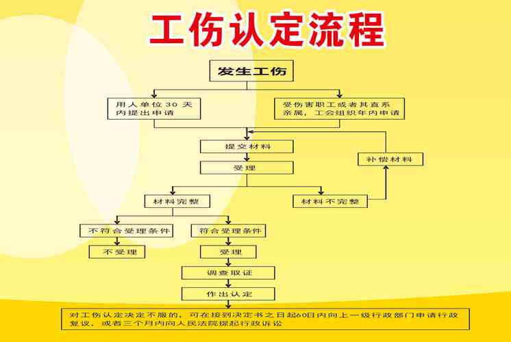 关节炎工伤伤残认定标准及申请流程详解：如何判断关节炎能否被认定为工伤？