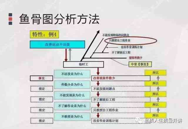 讯飞AI写作工具出现保存故障：全面解析问题原因及解决方法