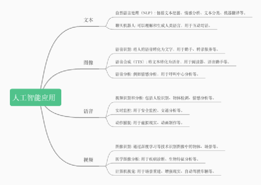 AI写作全方位指导：如何高效利用人工智能提升创作质量与效率