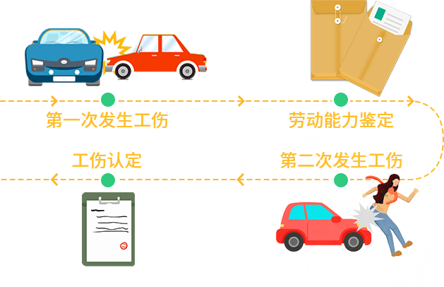 关节炎工伤认定标准及赔偿流程详解：如何判断关节炎是否合工伤条件