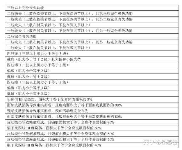 关节炎患者能否依据工伤标准评定工伤等级认定