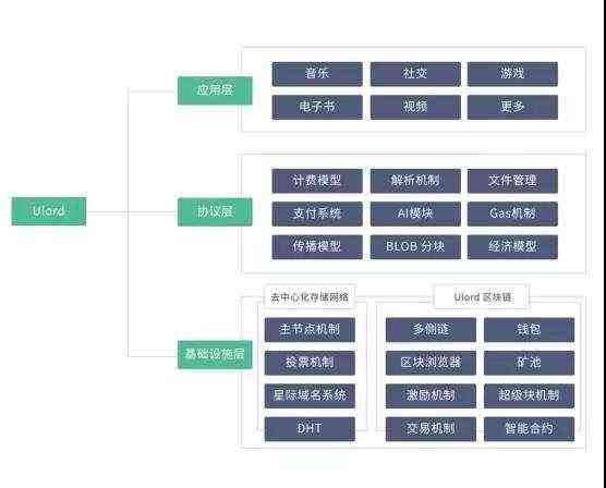 探索百家号自动化：高效调用接口的API解决方案