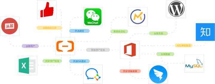 探索百家号自动化：高效调用接口的API解决方案