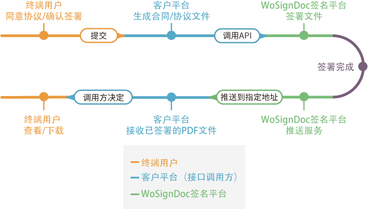 探索百家号自动化：高效调用接口的API解决方案