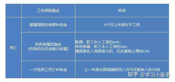 工伤关节脱位赔偿标准及金额计算方法