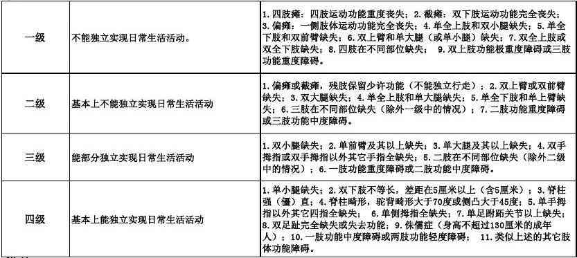 '关节脱位情况下的伤残等级评定标准与条件'