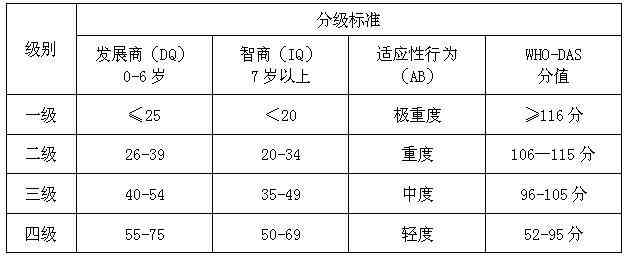 '关节脱位情况下的伤残等级评定标准与条件'