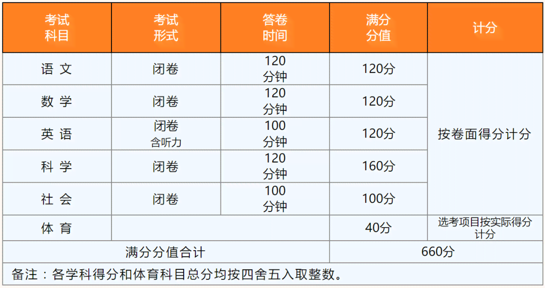 '关节脱位情况下的伤残等级评定标准与条件'