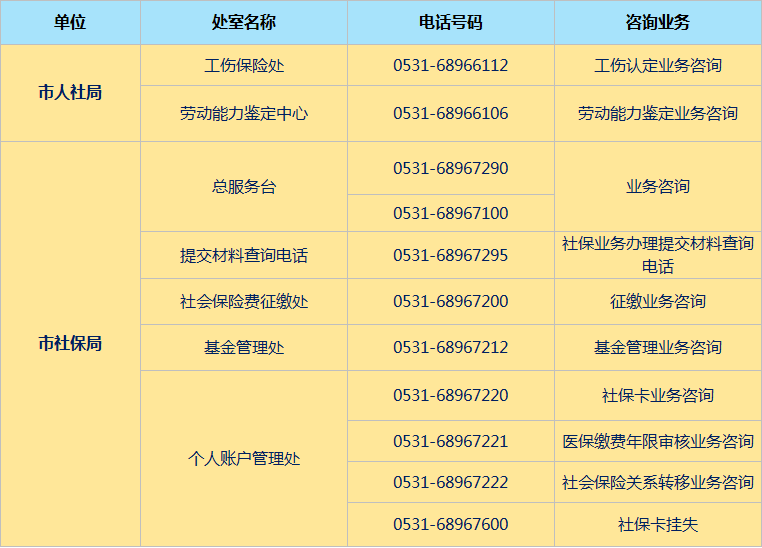 兴化工伤保险客服热线及常见问题解答，一站式服务指南