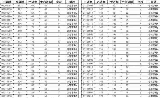 高效唯一标识生成：高性能流水号算法设计与实现