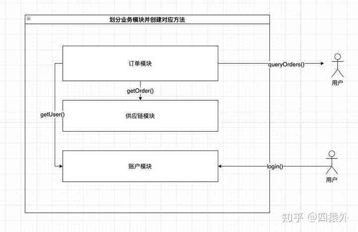 全面指南：分布式系统中的全局唯一流水号生成策略与实践