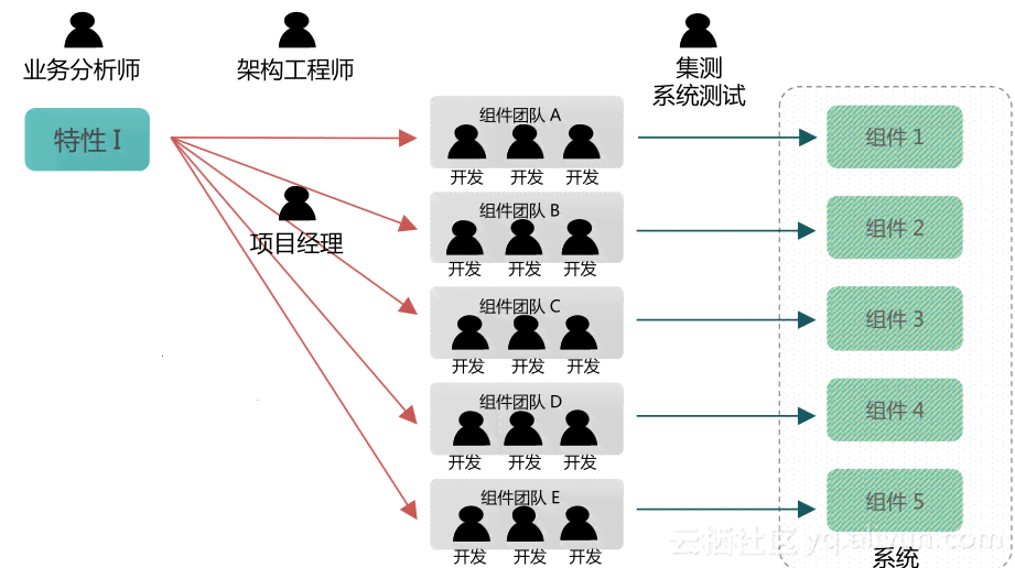 全面指南：分布式系统中的全局唯一流水号生成策略与实践