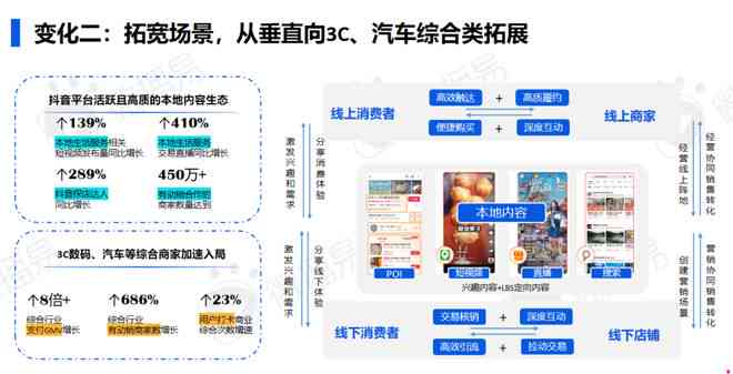 AI的社交功能：社交实验与社会应用探索