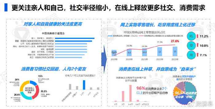 AI的社交功能：社交实验与社会应用探索