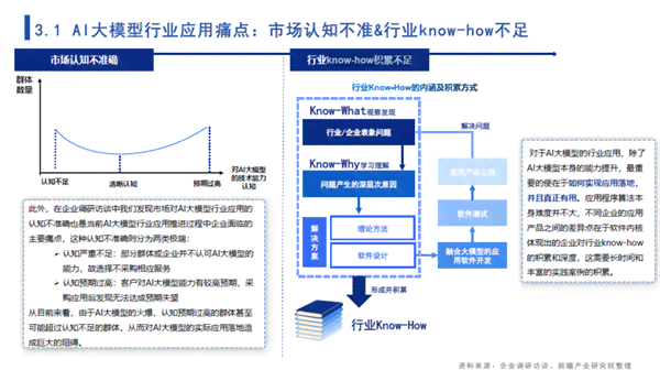 AI的社交功能：社交实验与社会应用探索