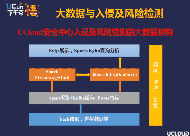 AI的社交功能：社交实验与社会应用探索