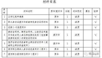 认定工伤的材料：所需清单、是否可用复印件、签字要求及最长认定时间