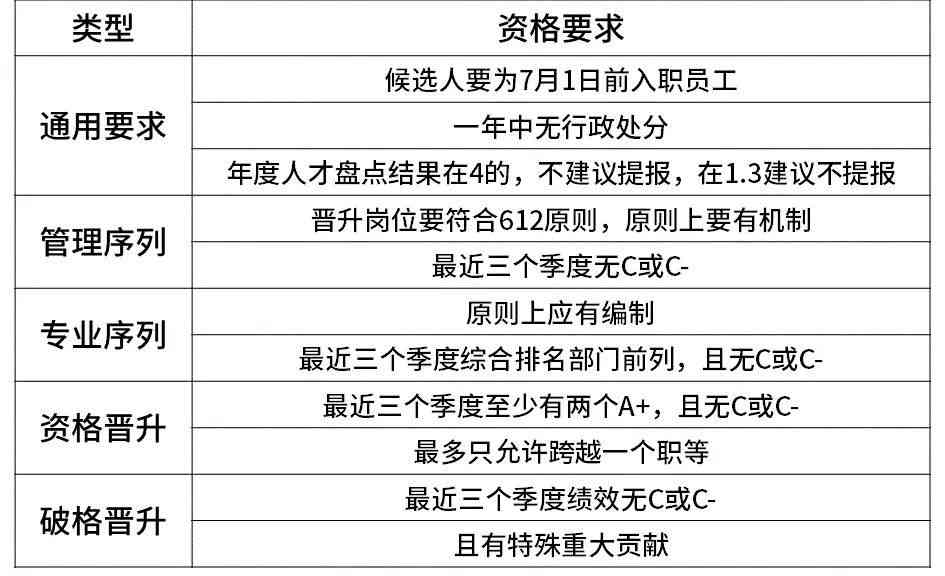 工伤认定：复价值作为工伤判定标准是否可行