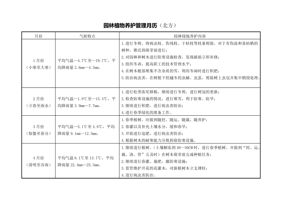 如何准确计算绿化植被养护期限