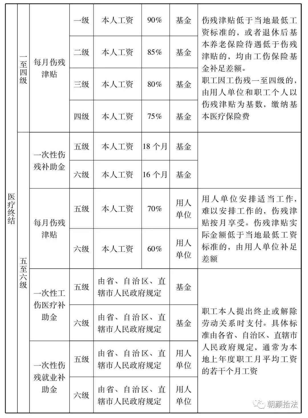 养殖大户工伤赔偿认定标准与赔偿流程解析