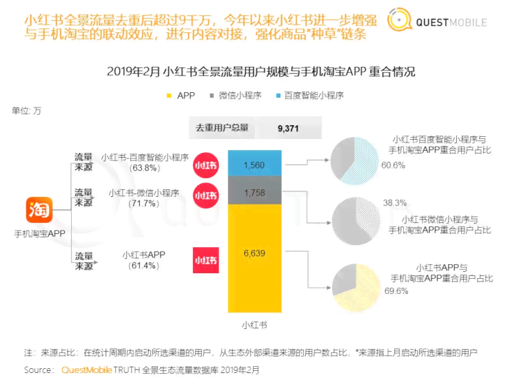 利用AI技术打造小红书文案矩阵：智能化内容创作新策略