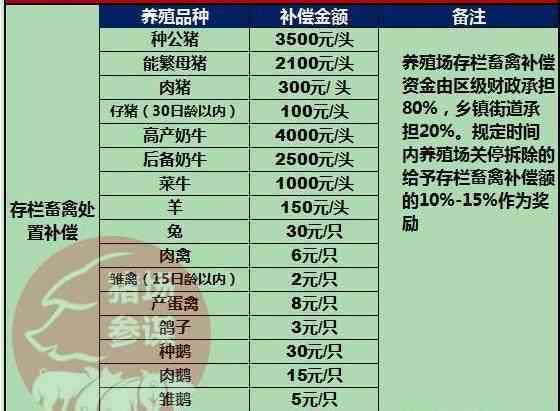 养殖大户有补贴吗：政策及补贴金额详解