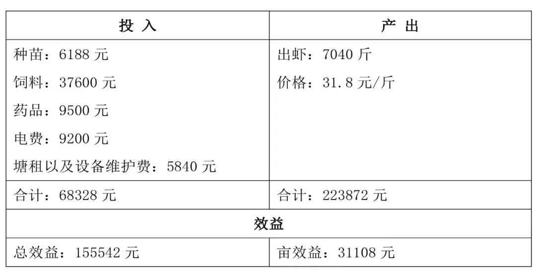 养殖大户评定标准：全面解析现代化养殖成功要素