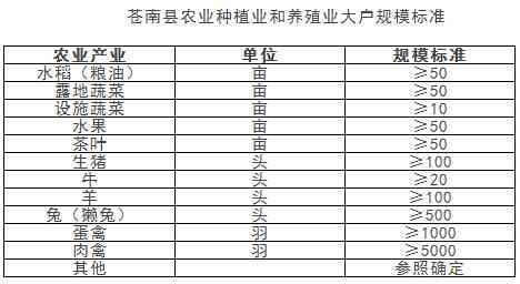 养殖大户的标准：2023最新规定与相关文件，详解种养殖大户认定条件及标准