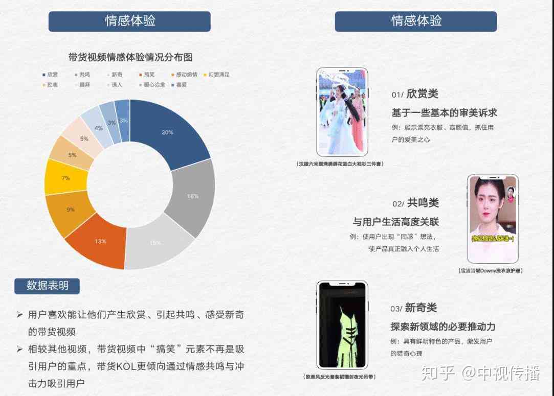 AI绘画特效情感文案撰写指南：涵创作技巧、灵感来源与用户情感共鸣策略