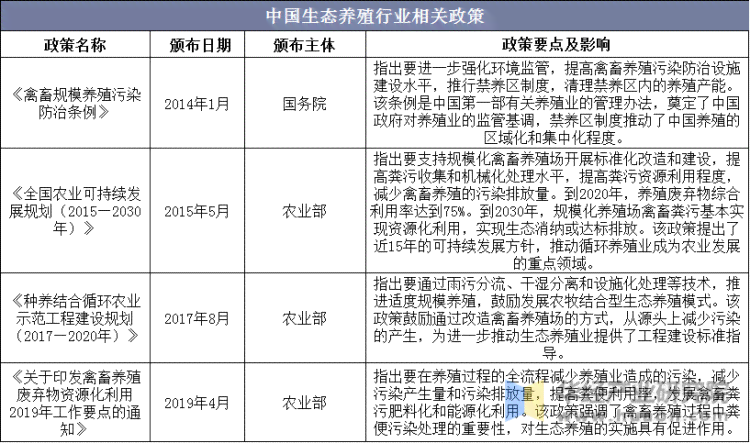 养殖行业规范化指南：全面解读养殖大户标准及相关政策文件