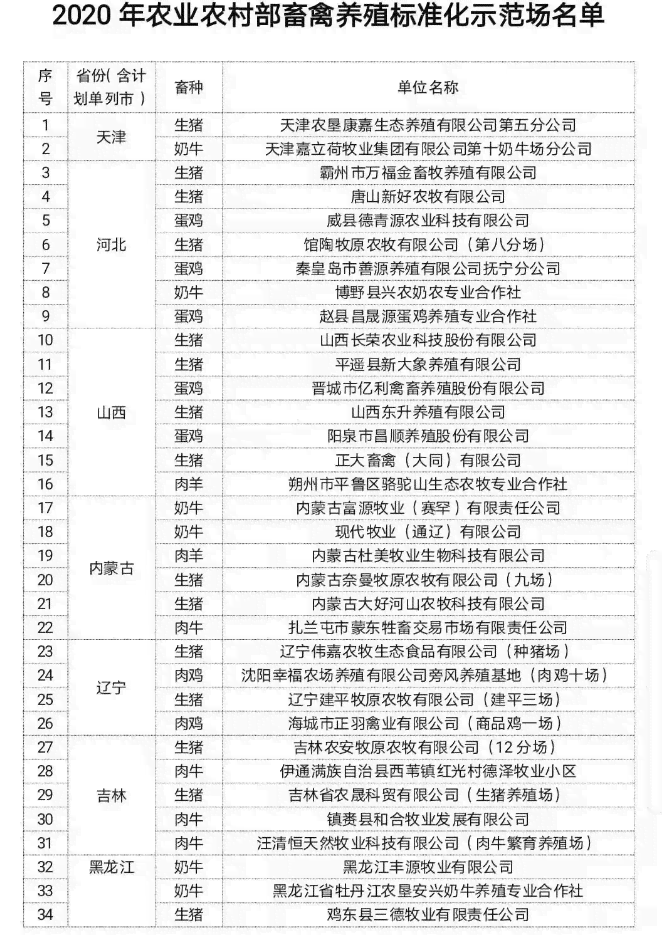 养殖行业规范化指南：全面解读养殖大户标准及相关政策文件