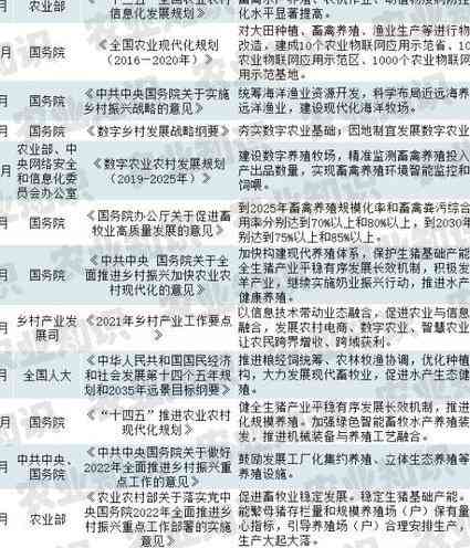 养殖行业规范化指南：全面解读养殖大户标准及相关政策文件