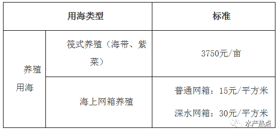 养殖大户怎么认定工伤赔偿标准及金额