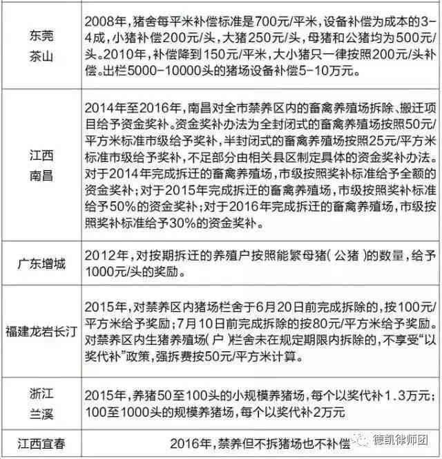 养殖大户怎么认定工伤赔偿标准及金额