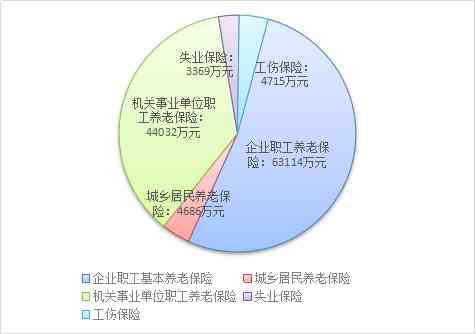 探讨养老保险与工伤保险关系：能否实现重新认定机制