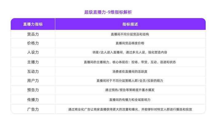 全方位解析：主播实时跟播报告与互动策略指南