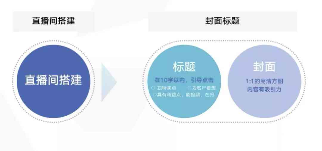 全方位解析：主播实时跟播报告与互动策略指南