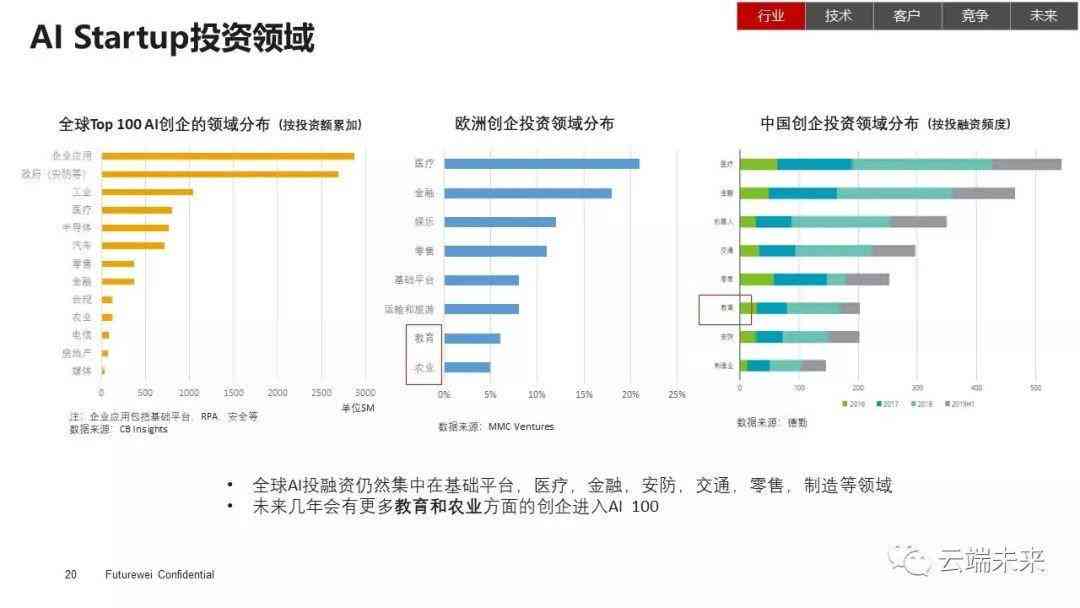 AI主播的最新发展：趋势、方向与现状解析