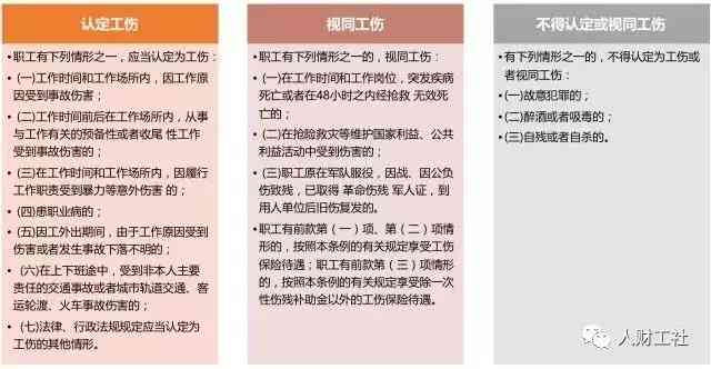 工伤事故中内伤认定的标准与流程