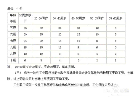 工伤内伤级别鉴定全解析：从鉴定标准到赔偿指南一站式解答