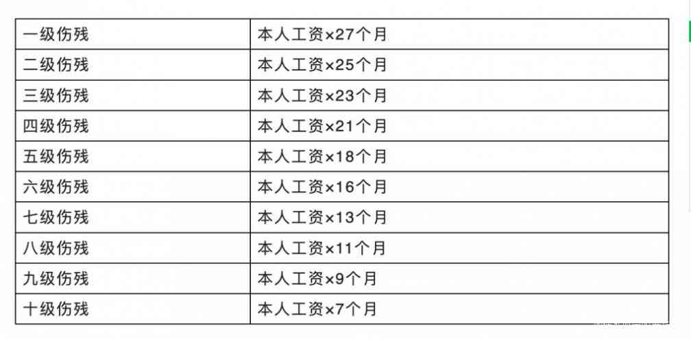 内伤怎么鉴定伤残等级：如何进行伤情鉴定及伤残等级划分